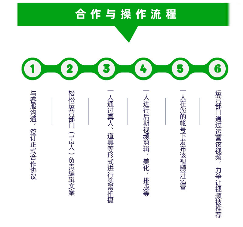 微信视频号内容代运营、粉丝代运营