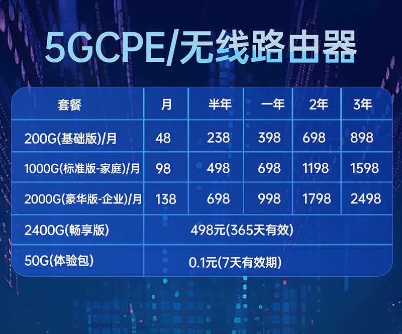 5GCPE路由器 免拉网线 插电有网 五年质保