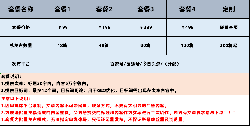 GEO自媒体发稿套餐