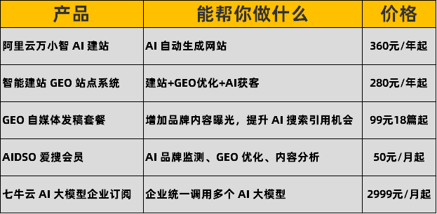 松松商城7月上新：不会建站？不会AI推广？看这里